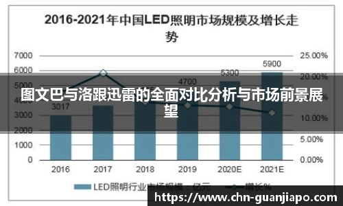 图文巴与洛跟迅雷的全面对比分析与市场前景展望